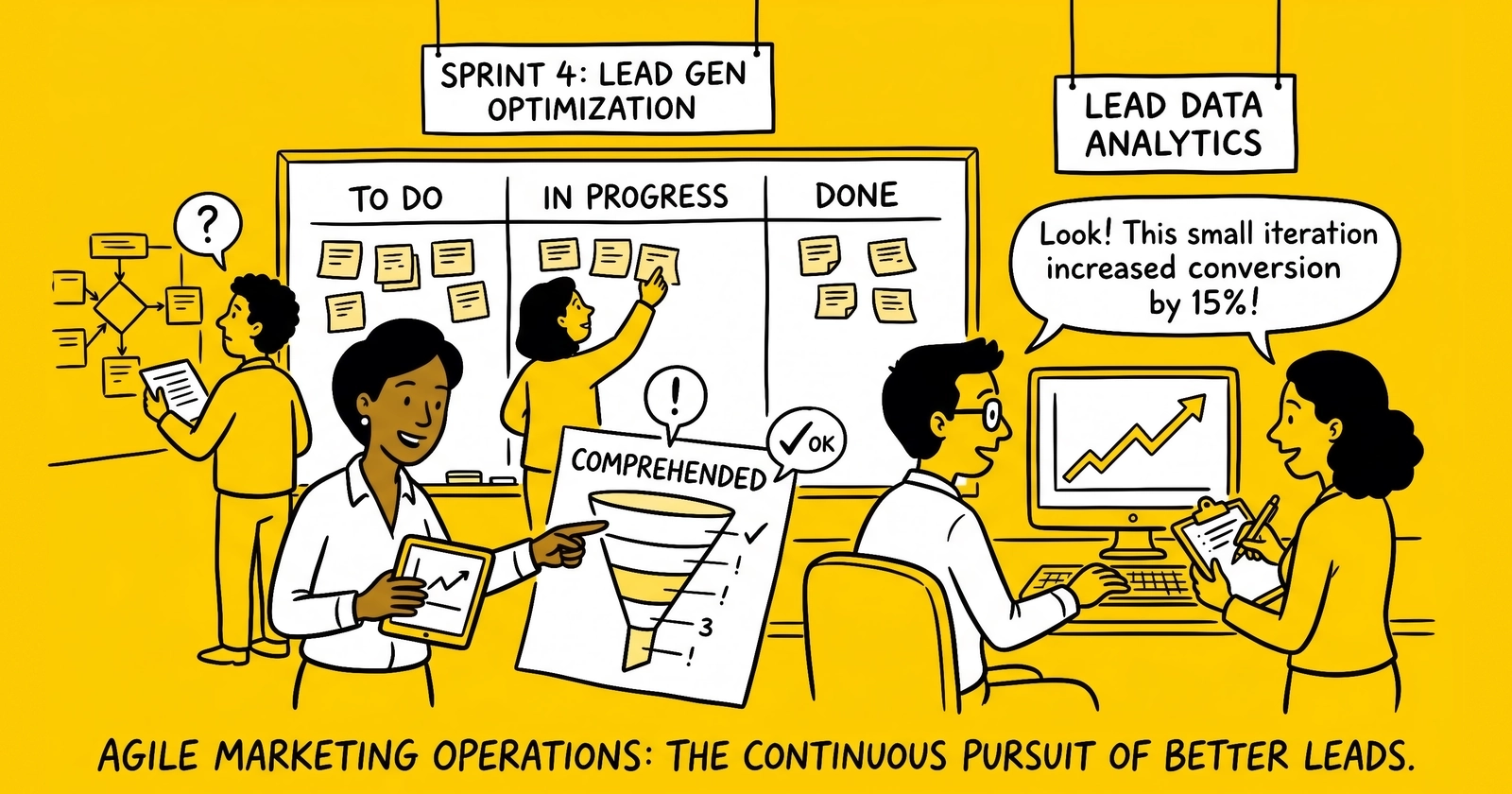 Agile Marketing Operations for Lead Generation: Sprints, Testing, and Continuous Optimization