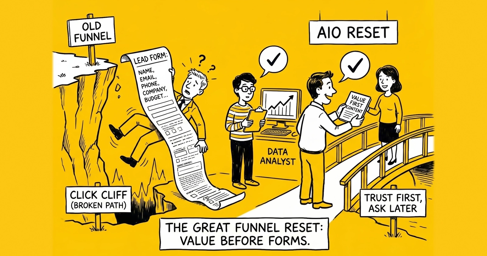 The AI Overviews Click Cliff: How Lead Generation Operators Are Rebuilding the Top of the Funnel in 2026