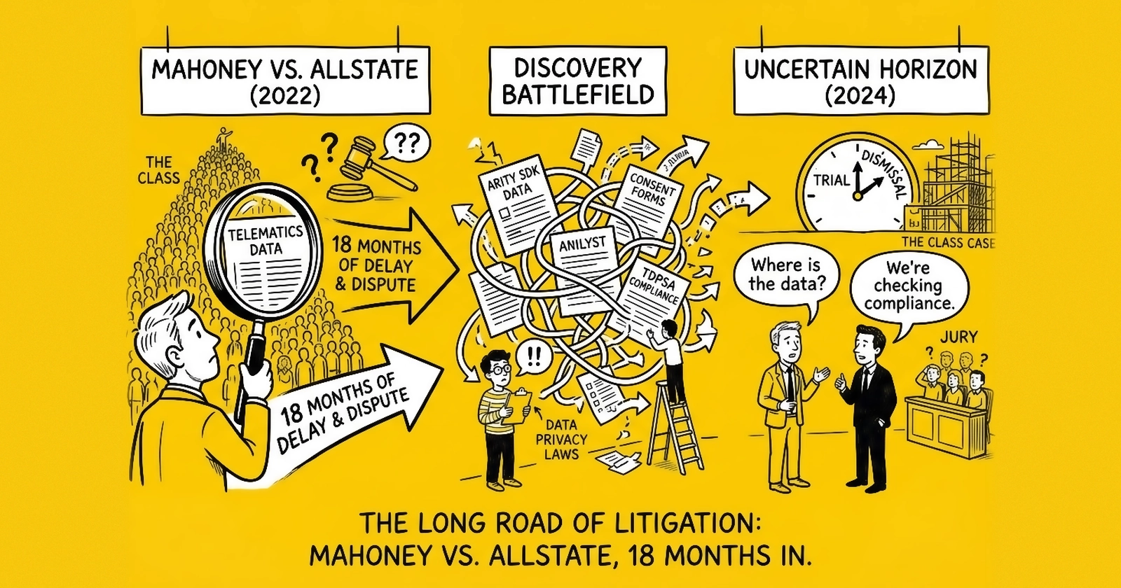 Allstate-Arity at 18 Months: The TDPSA + Mahoney Class Action Precedent Every Insurance Lead-Gen SDK Embedder Needs to Memorize