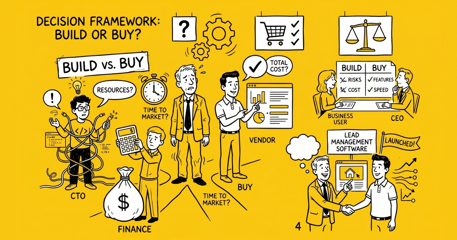 Building vs Buying Lead Management Software: The Complete Decision Framework for 2025