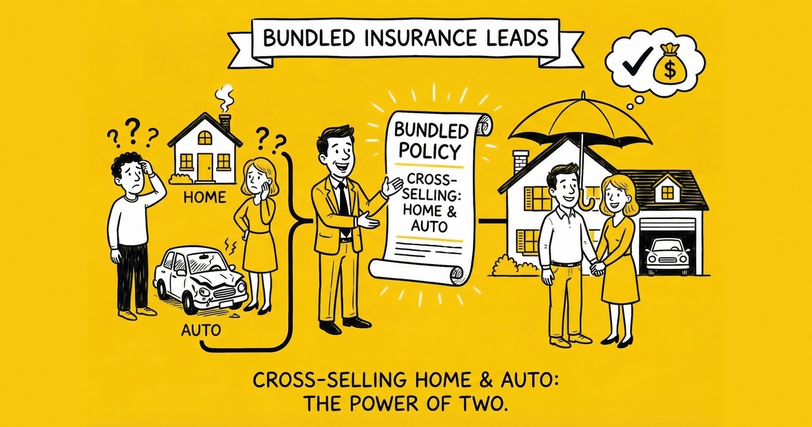 Bundled Insurance Leads: Cross-Selling Home and Auto