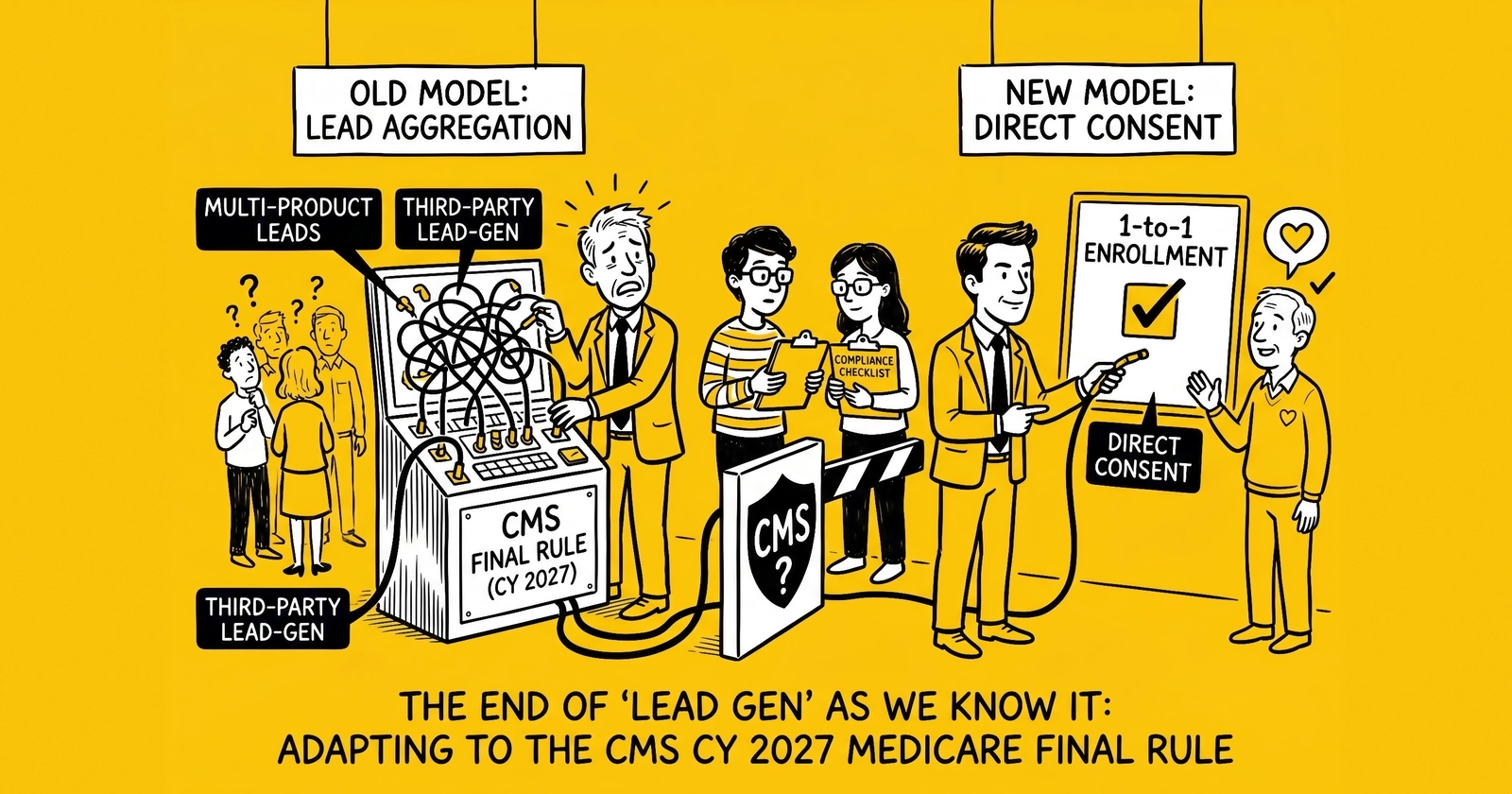 CMS CY2027 Medicare Final Rule – The 48-Hour SOA Kill, the July 31 Reporting Deadline, and the Marketing Rollback That Resets Medicare Lead Gen