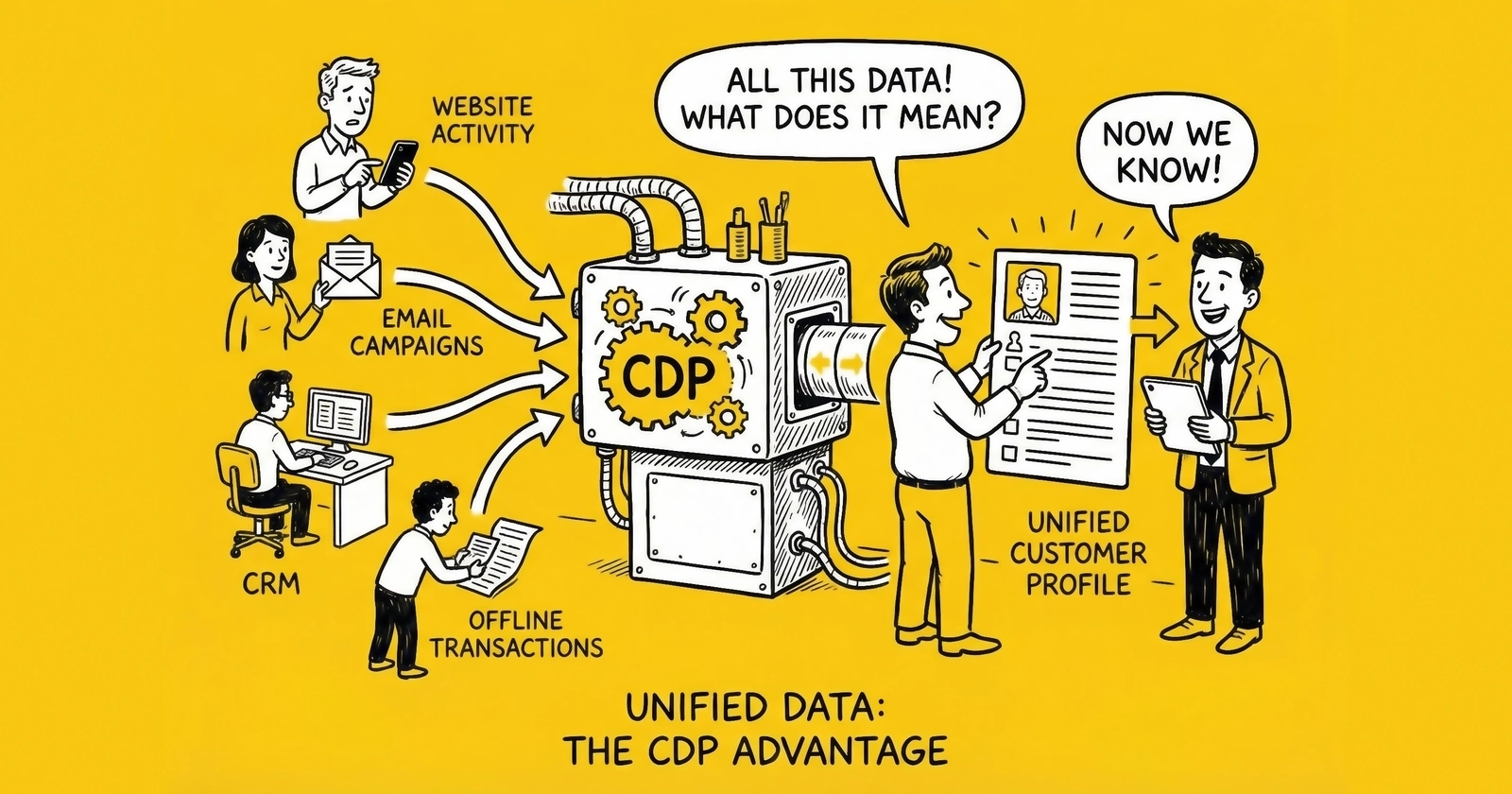 Customer Data Platforms (CDPs) for Lead Businesses: The Complete Guide