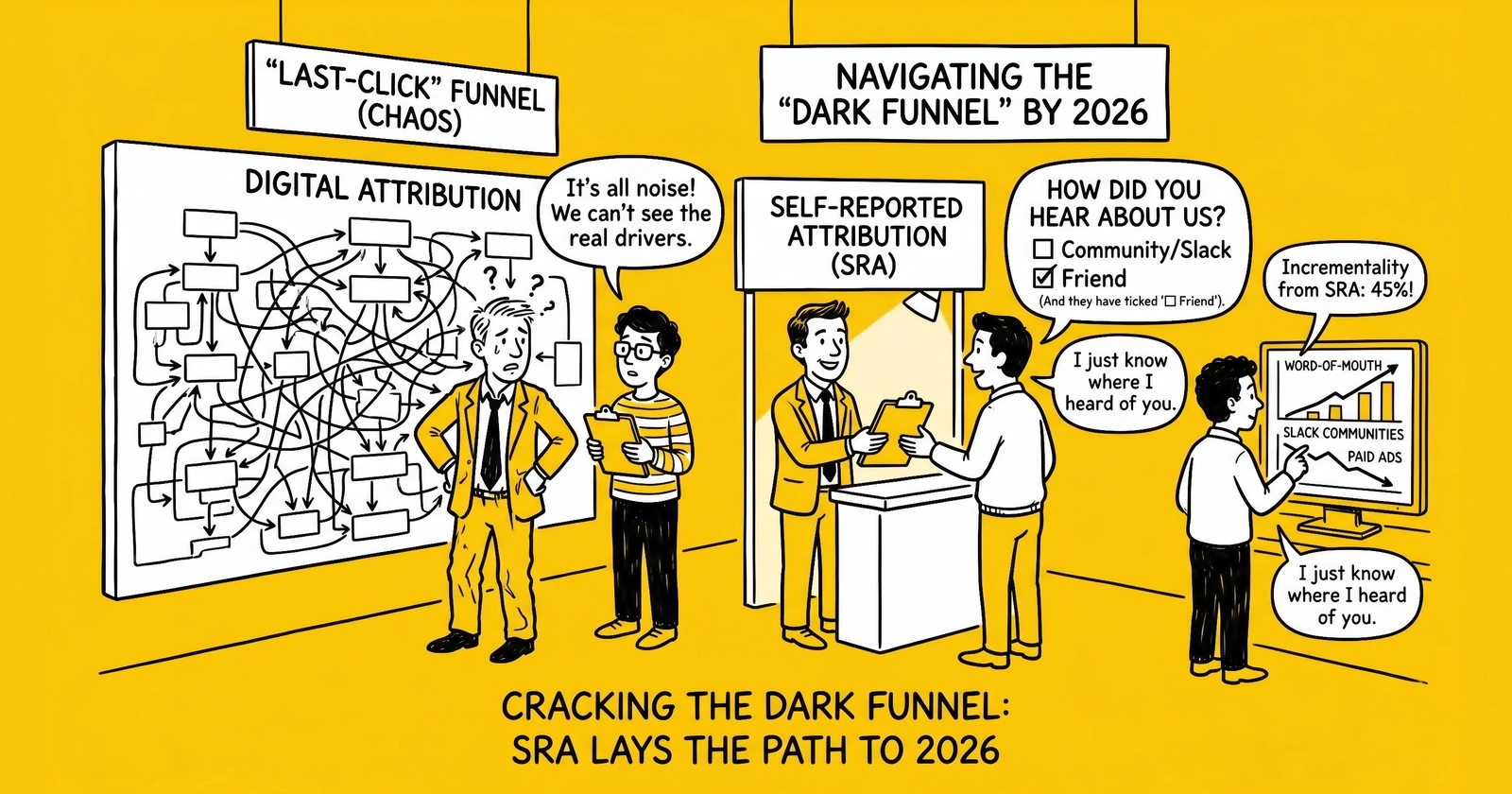 The Dark Funnel Is Real – Why Self-Reported Attribution and Incrementality Are Replacing Multi-Touch in 2026
