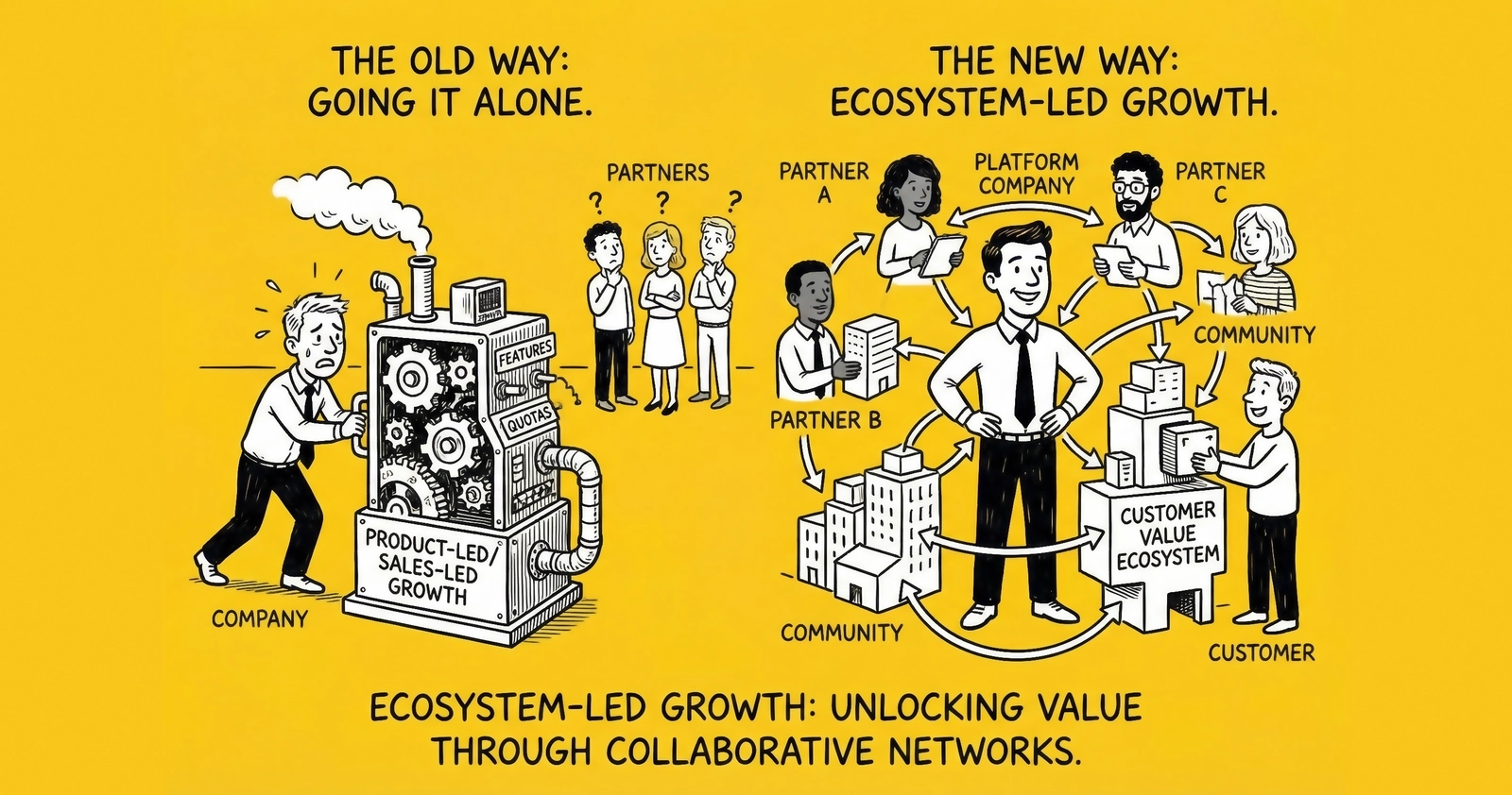 Ecosystem-Led Growth and Partner Lead Generation: The Complete 2025 Strategy Guide