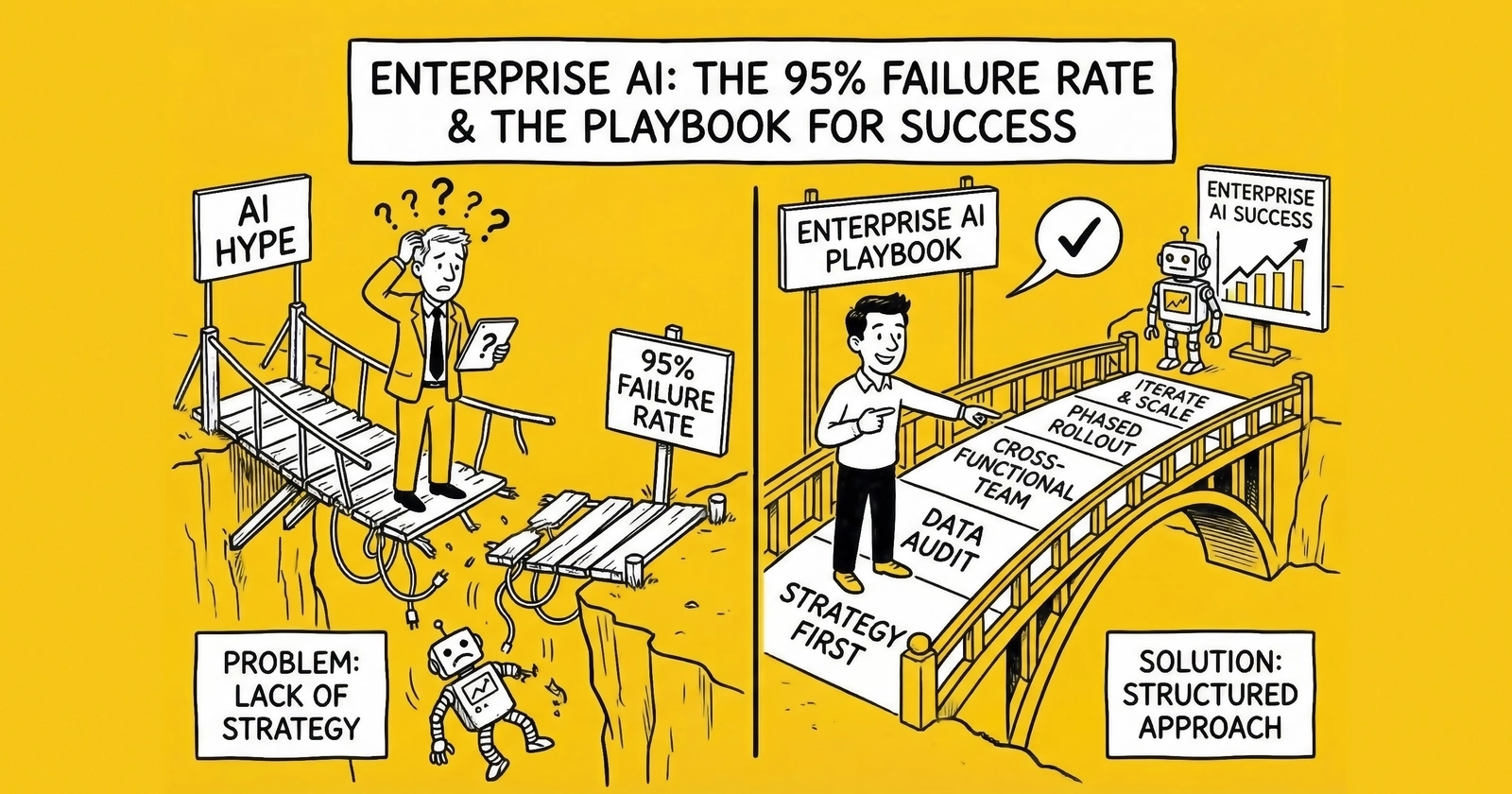 Why 95% of Enterprise AI Pilots Fail – And What the 5% Do Differently