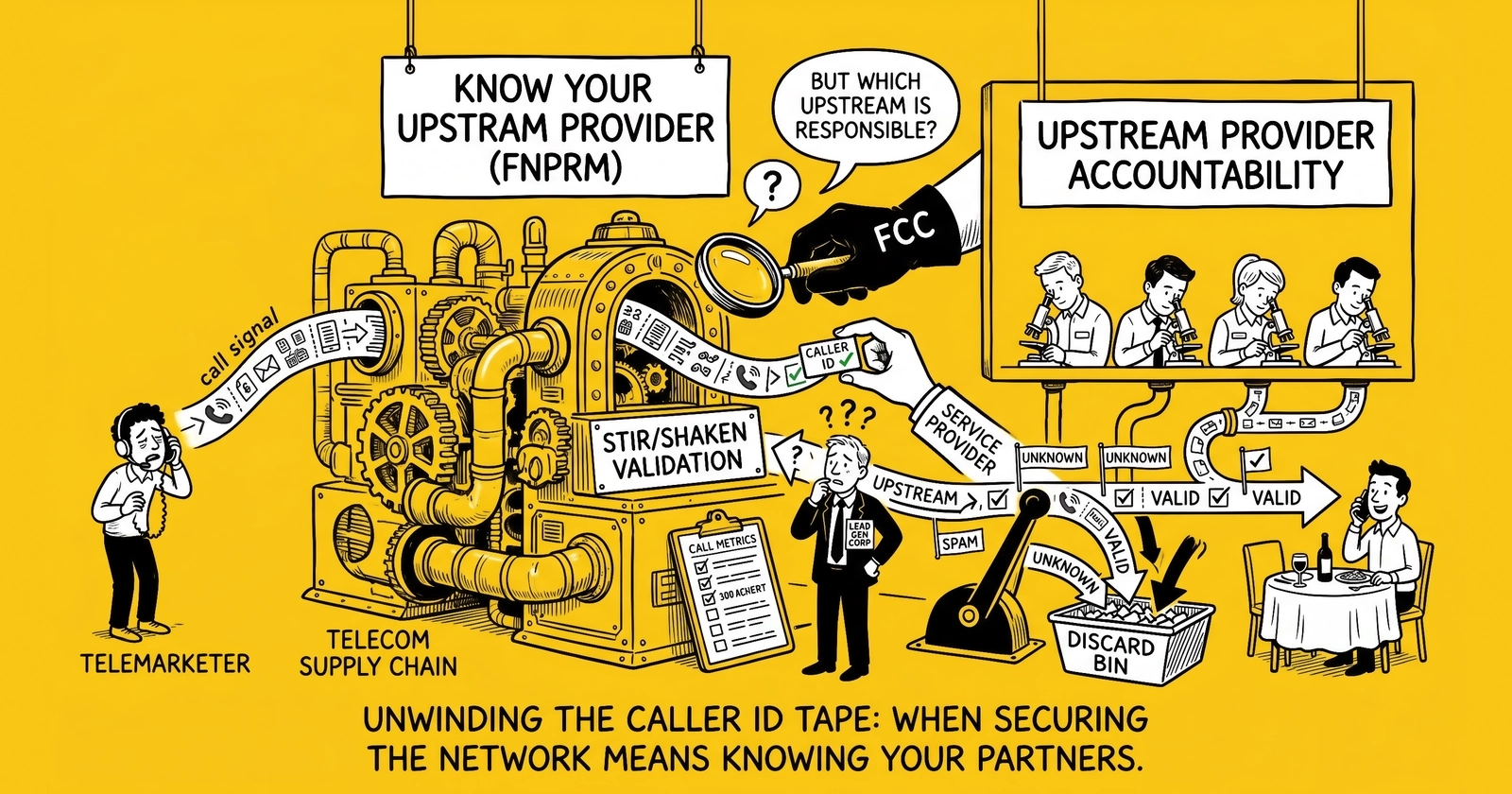 FCC's May 2026 Know-Your-Upstream-Provider FNPRM: What Lead-Gen Call Centers and Outbound Platforms Inherit
