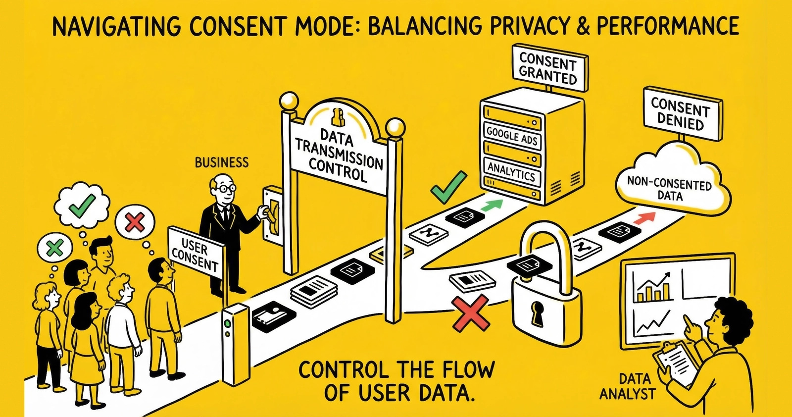 Google Ads Data Transmission Control: Managing Consent-Denied States in Lead Generation