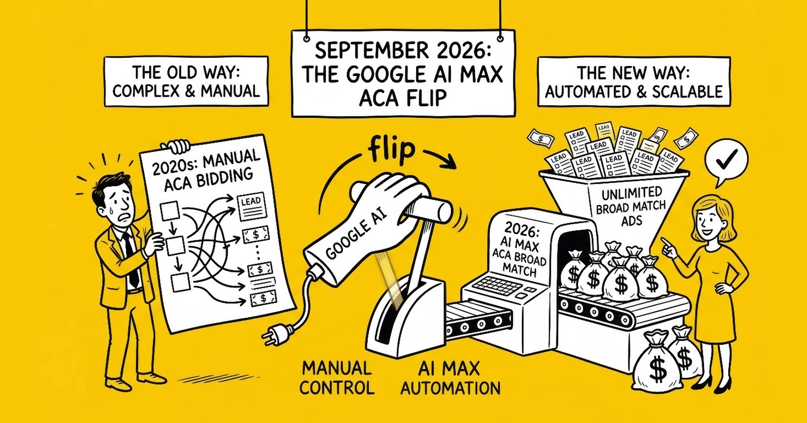 Google AI Max September 2026 Auto-Flip – What Hits ACA and Campaign-Level Broad Match Despite the February 2027 DSA Extension