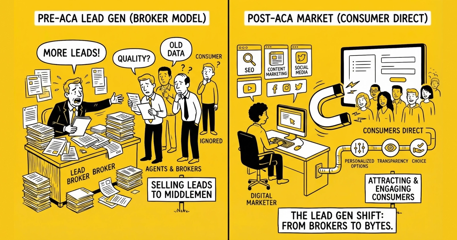 Health Insurance Leads: Post-ACA Market Dynamics