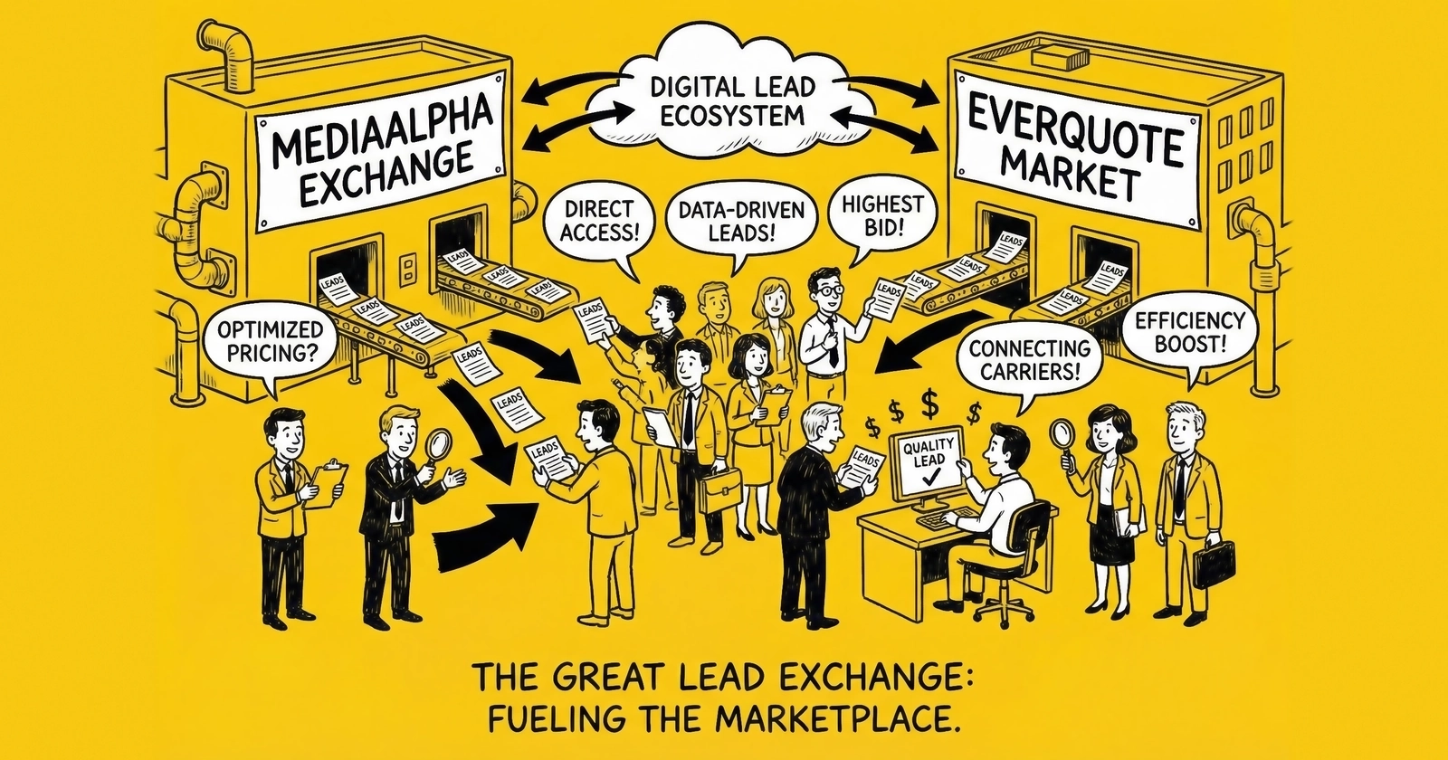 MediaAlpha and EverQuote: How Insurance Lead Exchanges Work