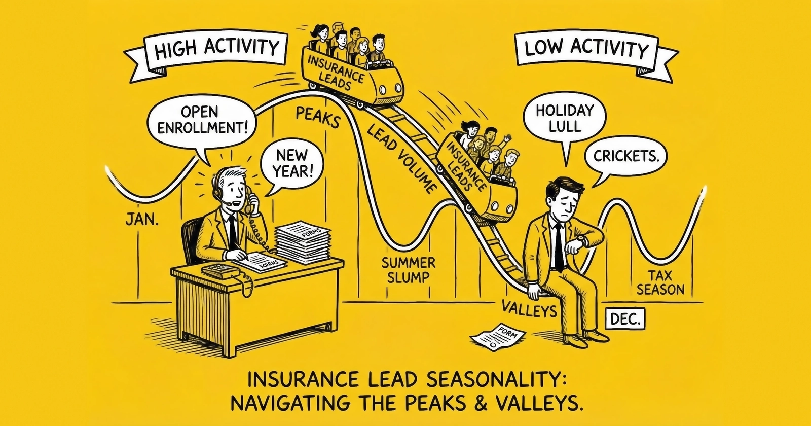 Insurance Lead Seasonality: When Volume Peaks and Valleys