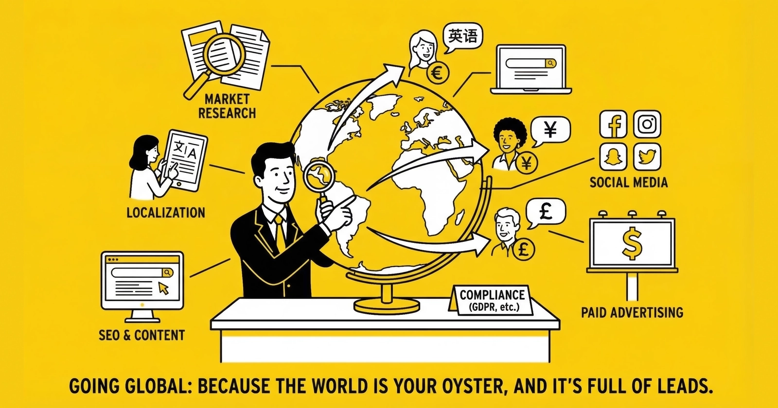 International Lead Generation: Expanding Beyond the US