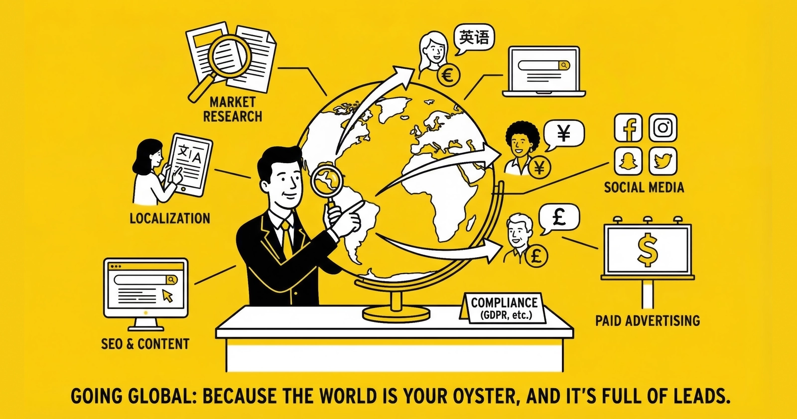 International Lead Generation: Expanding Beyond the US