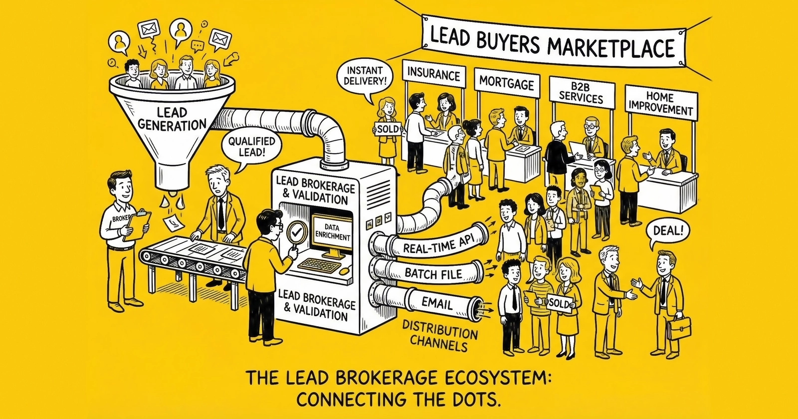 Lead Brokerage 101: Building a Lead Distribution Business
