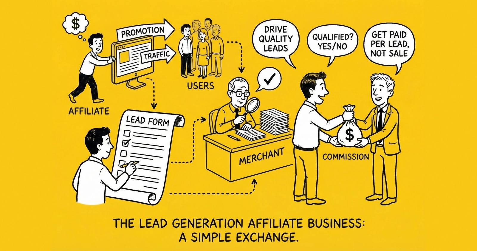 Starting a Lead Gen Affiliate Business: Complete Guide