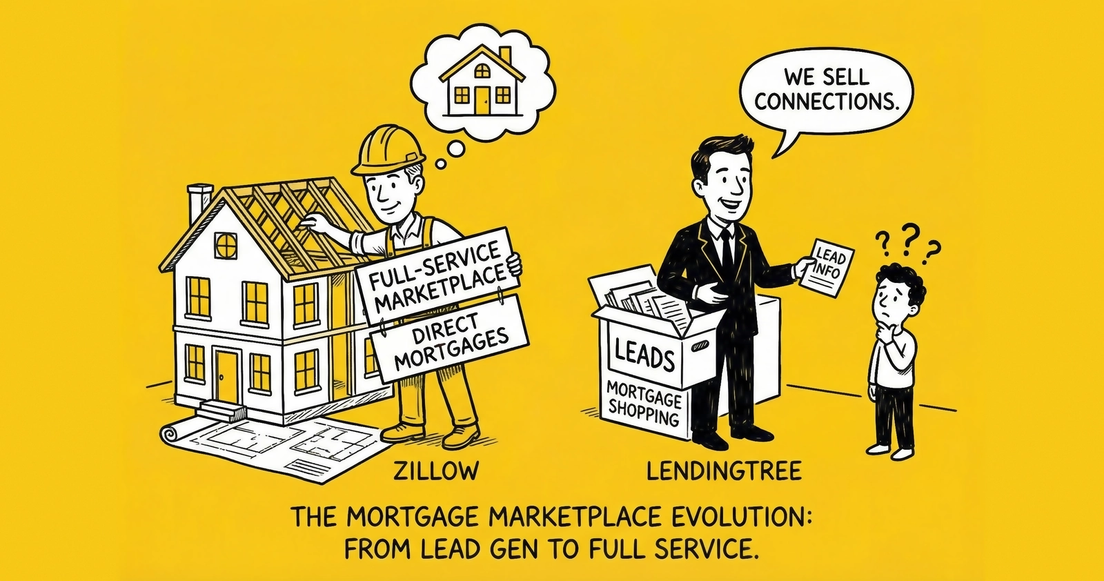 LendingTree and Zillow: How Mortgage Marketplaces Operate
