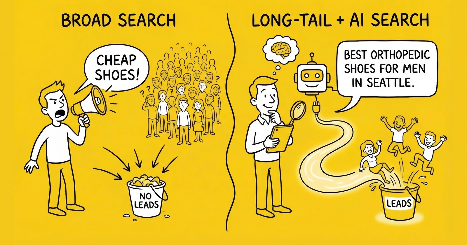 Long-Tail Keywords: Why Specific Queries Drive 2.5x More Conversions in AI-Powered Search