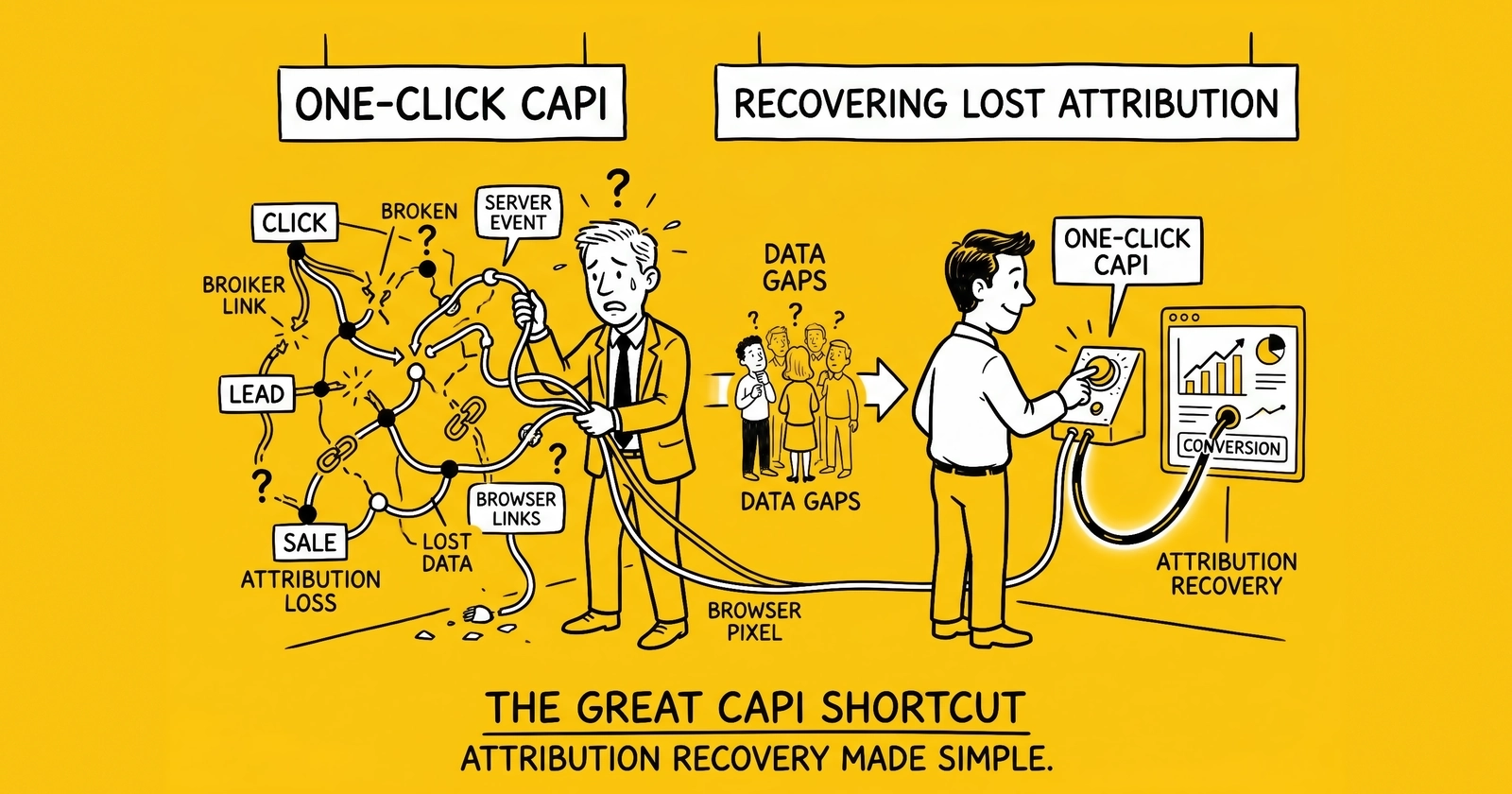 Meta's One-Click CAPI Killed the 'Too Technical' Excuse – How Lead-Gen Sites Are Recovering 30-40% of Conversion Attribution in Q2 2026