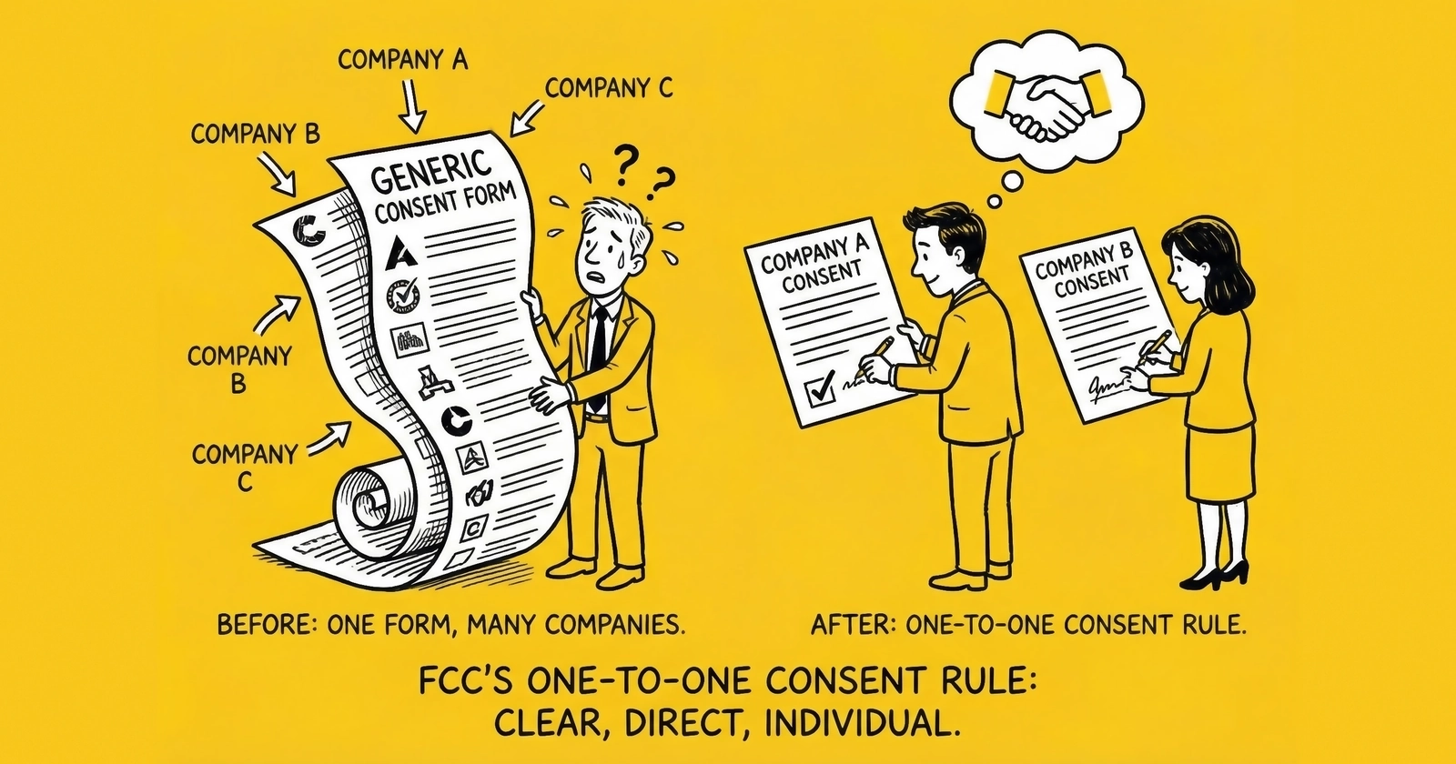 The One-to-One Consent Rule: What Happened, What's Next, and What You Should Do