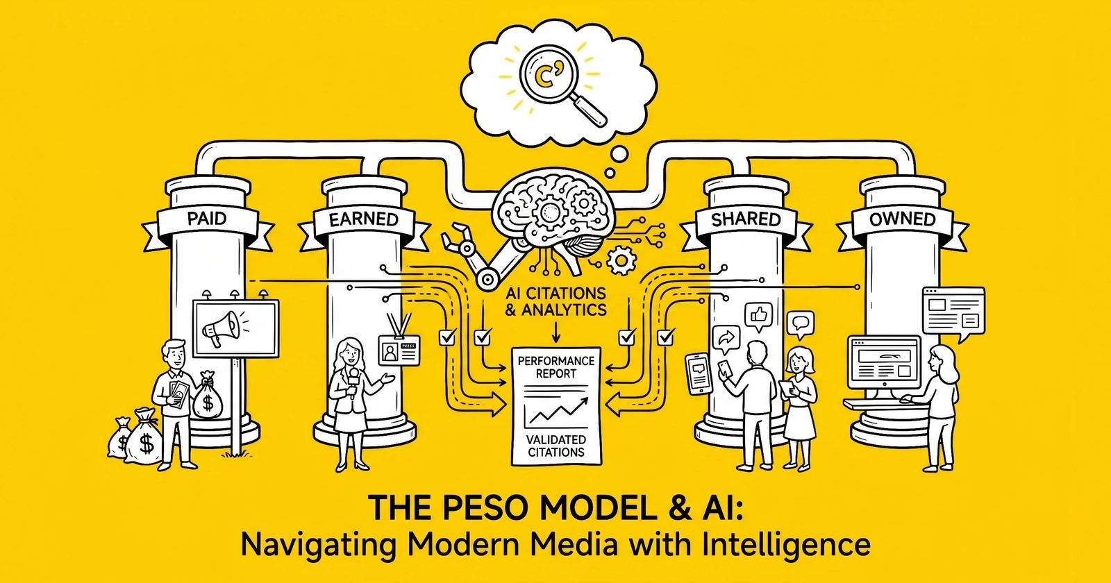 PESO Model 2026: Paid, Earned, Shared, Owned – and the AI Citation Layer Reshaping Integrated Communications