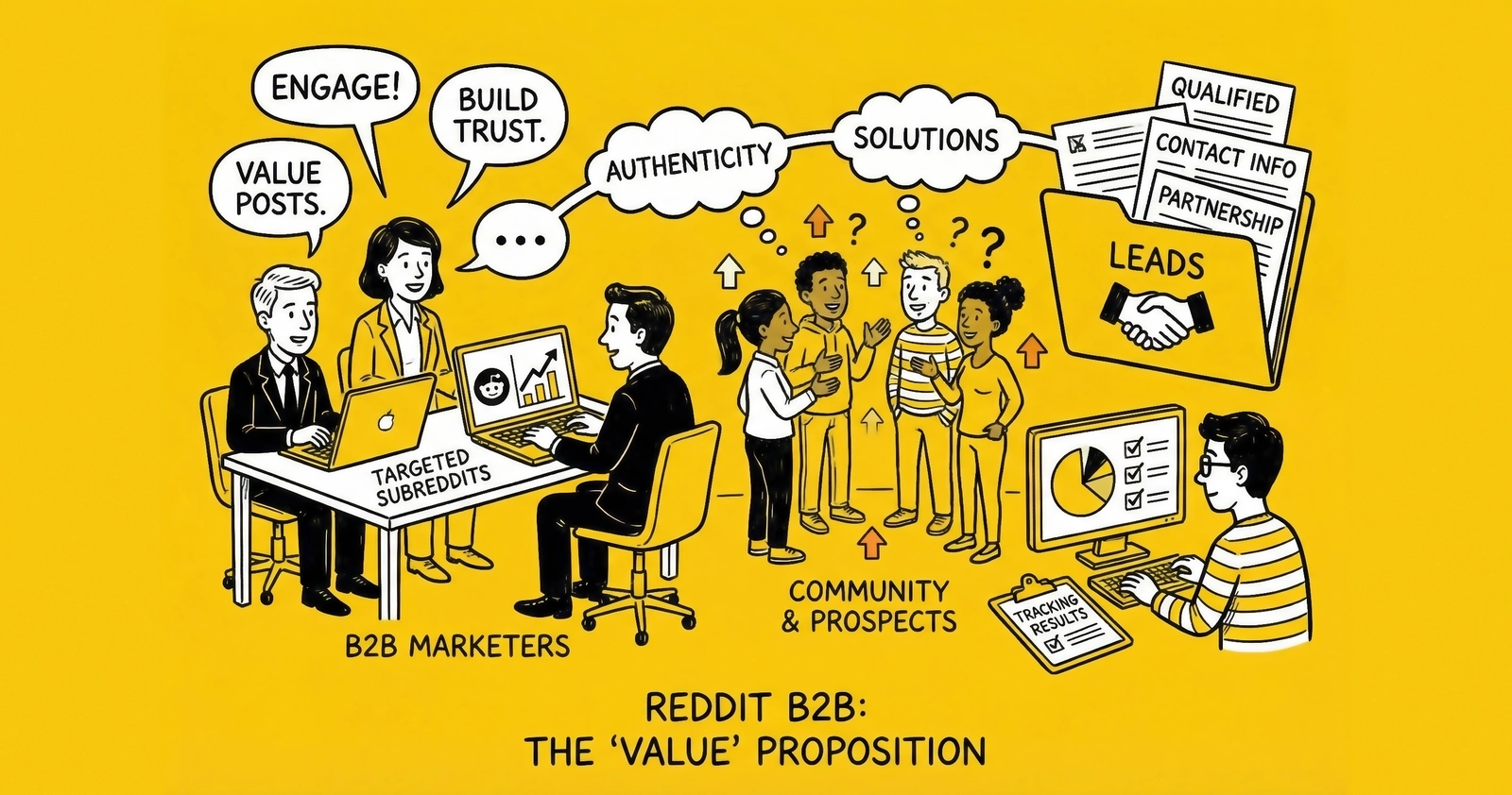 Reddit B2B Lead Generation: The Complete 2026 Strategy Guide