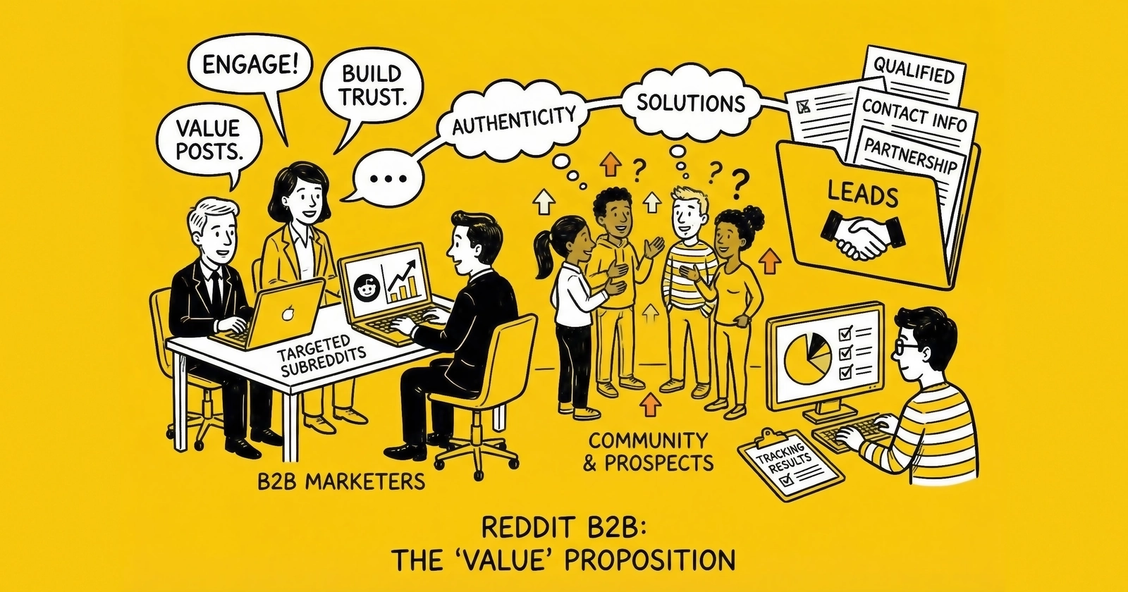 Reddit B2B Lead Generation: The Complete 2026 Strategy Guide