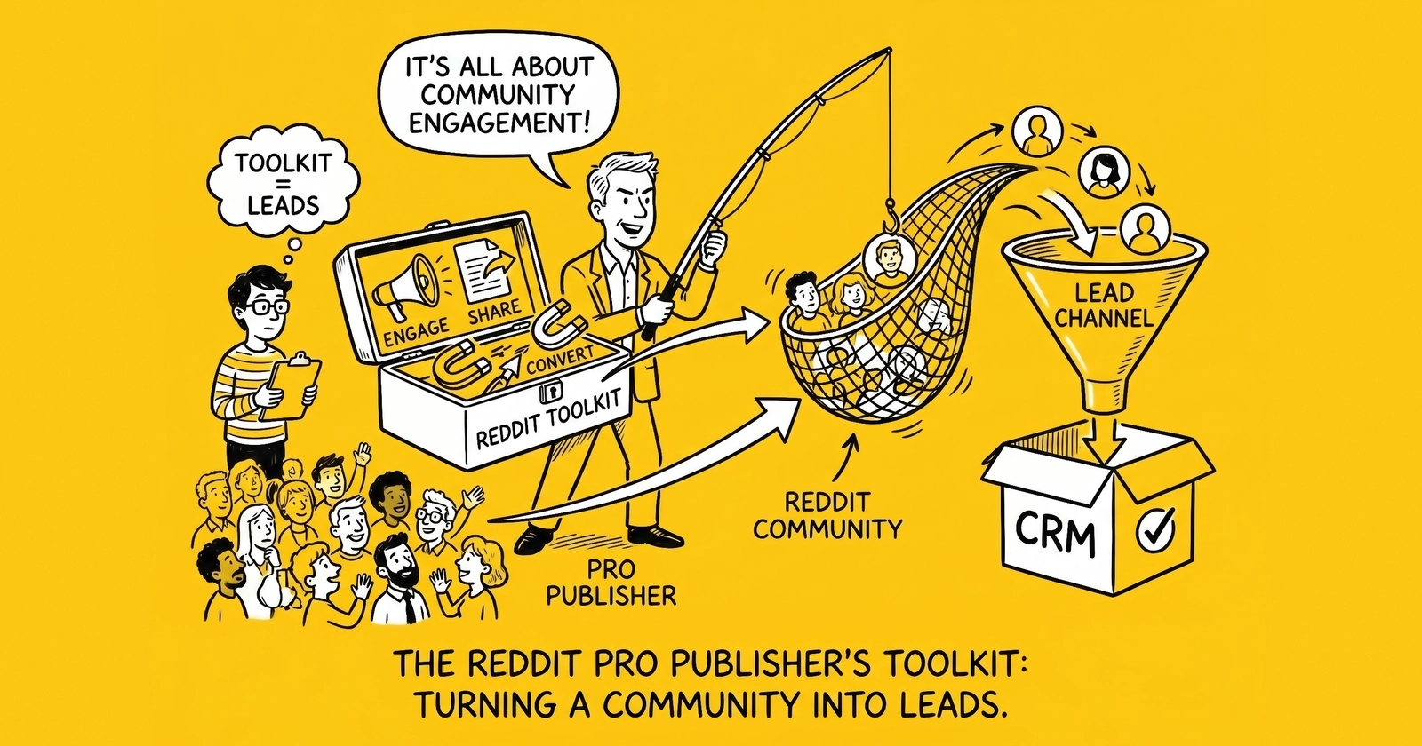 The Reddit Pivot: Why a Self-Serve Publisher Toolkit Just Became a Lead Gen Channel