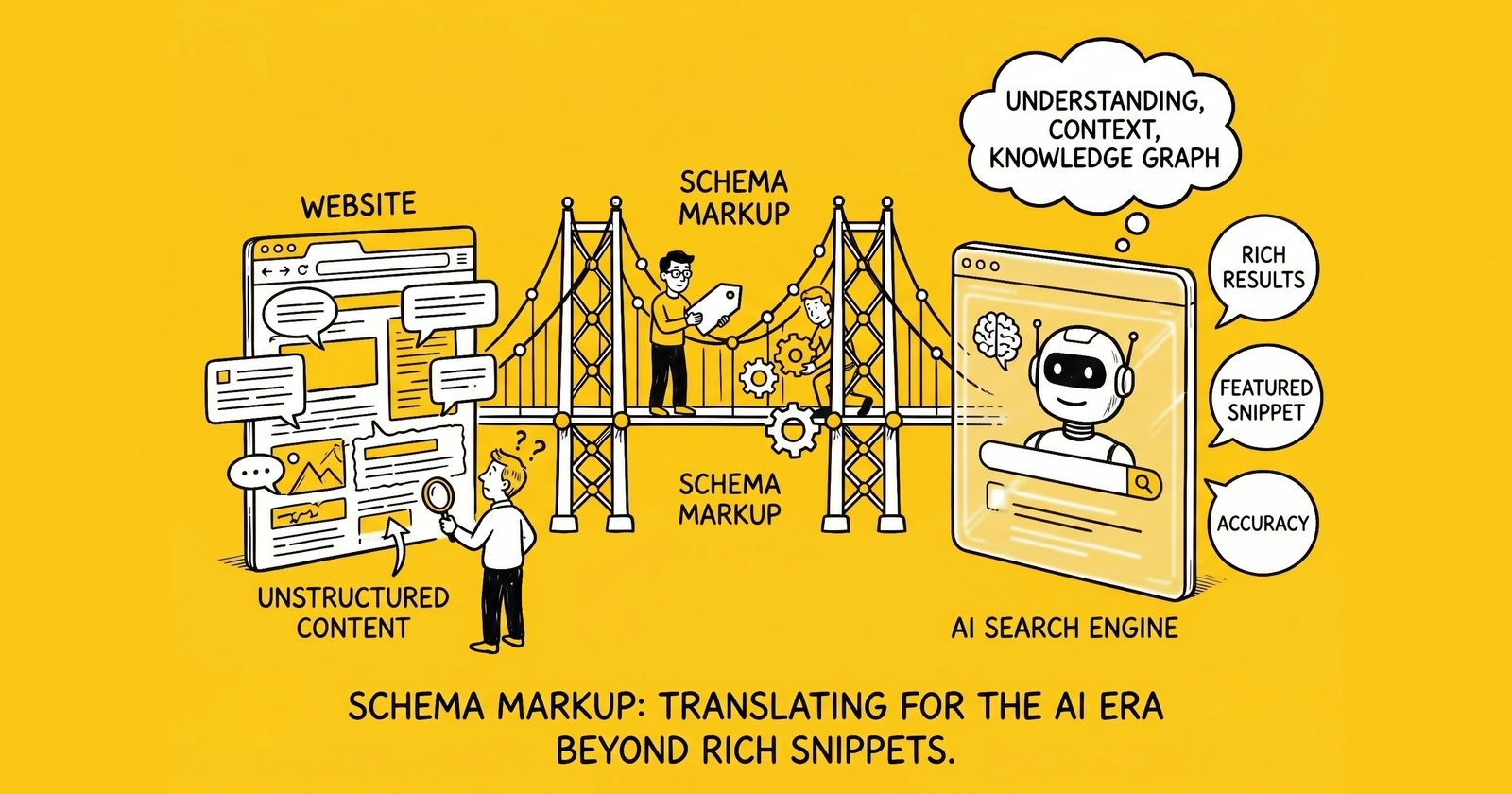 Schema Markup in the AI Era: How Structured Data Feeds LLM Training and Answer Engines