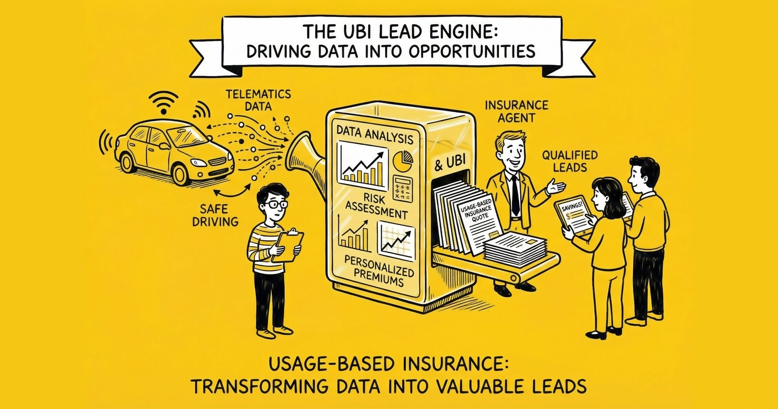 Telematics and Usage-Based Insurance Lead Opportunities: The Complete 2026 Guide