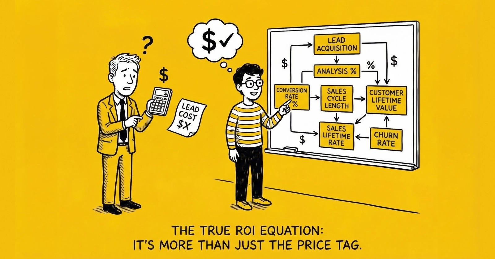 True ROI Calculation for Lead Generation: Beyond Surface Metrics