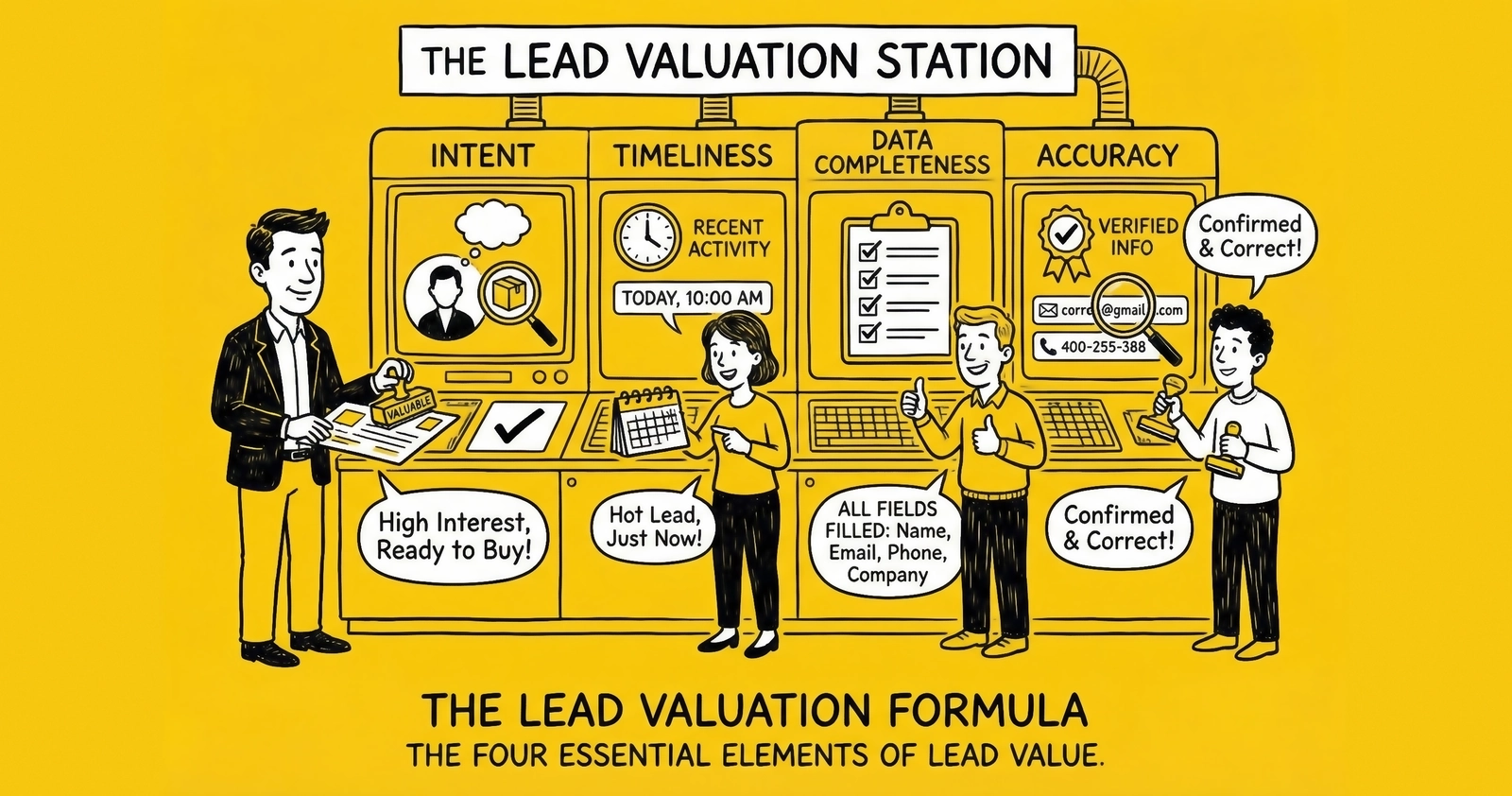 What Makes a Lead Valuable? The Four Elements of Tradeable Intent